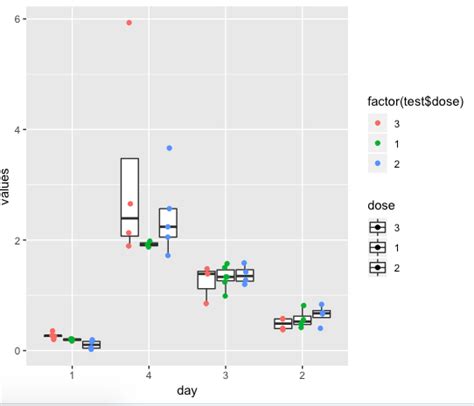 R Ggplot2 Using Two Different Color Scales For Same Fill In