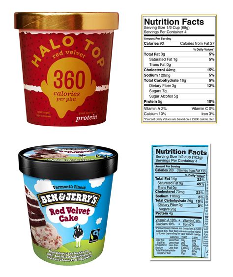 Ice Cream Nutrition Label Juleteagyd