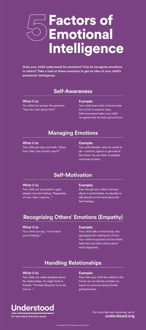 How To Use Emotional Intelligence At Work Management Guru