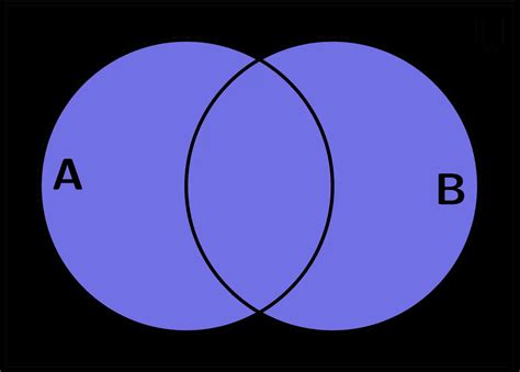 Diagramas De Venn ¡explicación Y 3 Ejemplos 🔴🔵