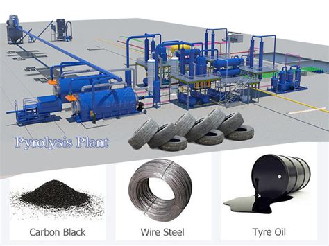 Manufacture Of Waste Tyre Pyrolysis Plant For Sale High Profit Waste Tire Pyrolysis Plant