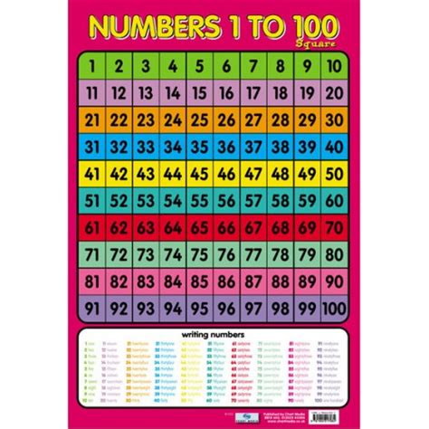 School Educational Posters Numbers 1 100 Maths Chart Free Delivery