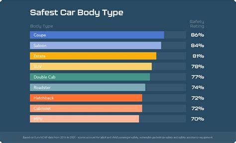 The Safest Car Manufacturers According To Expert Data Vanarama