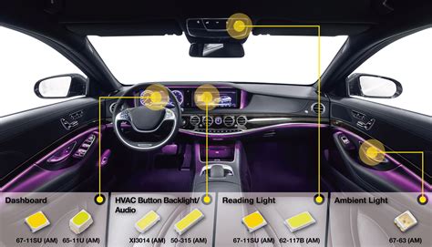 Current Developments And Challenges In Led Based Vehicle Lighti