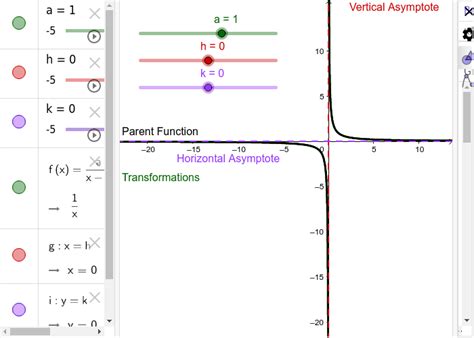 Rational Functions Transformations Geogebra