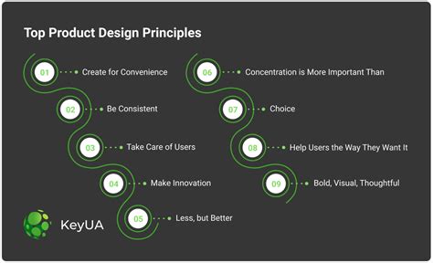 Principles Of Software Design