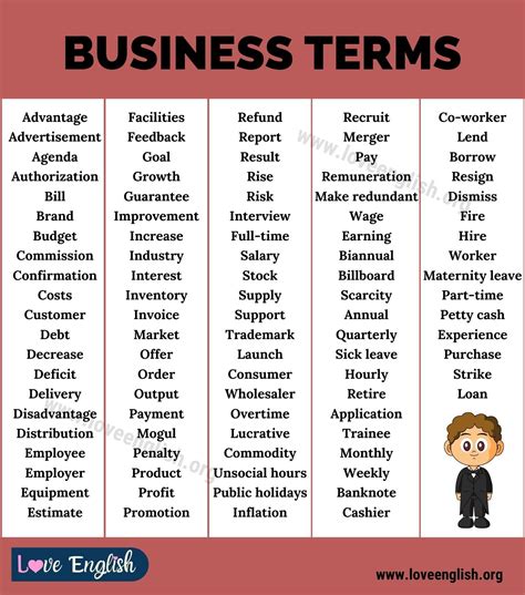Top Most Important Words In Business English You Should Know Esl Hot
