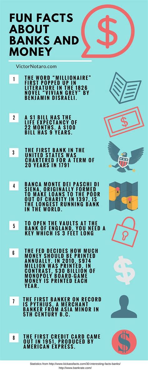 An Infographic By Victor Notaro With Fun Facts About Banking And Money