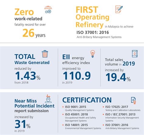 In 2016, our company underwent a transition of our major shareholder after a structured review exercise to now move into a new era and a new phase. HRC - Annual Report 2019