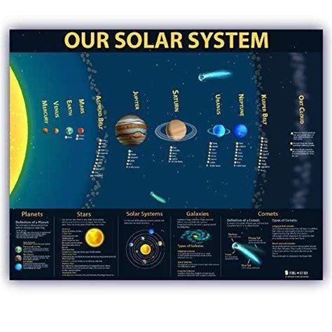 Educational Planets Solar System Chart Poster Young N