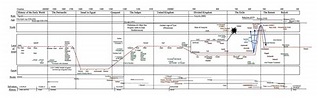 Jeff cavins bible timeline chart pdf - honberlin