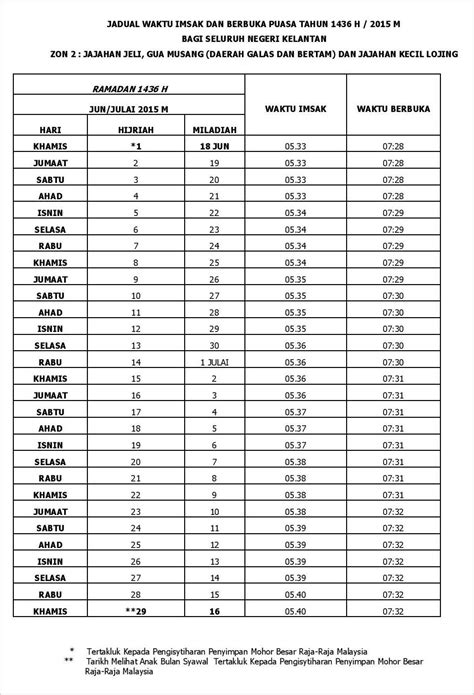 Waktu berbuka puasa setiap negari berlainan, ada yang awal ada juga lewat sedikit. CeRiTa YaNG TiDaK PeRNaH BerAkHiR ...: Jadual Waktu ...