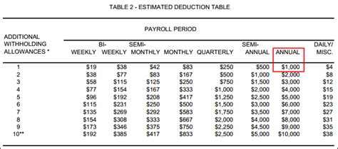 California Payroll Tax Tables 2018 Awesome Home