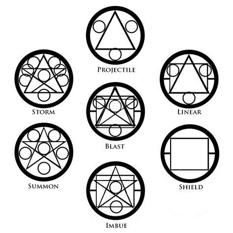 Alchemy Symbols Magic Symbols Alchemic Symbols