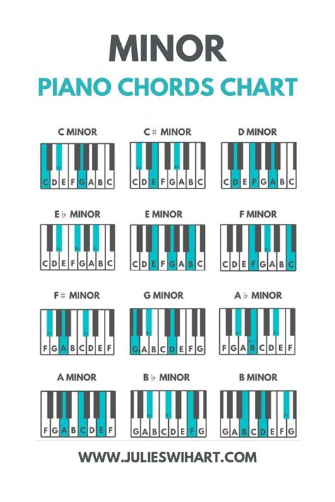 Minor Piano Chords Chart Pdf Piano Chords Chart Online Piano Lessons