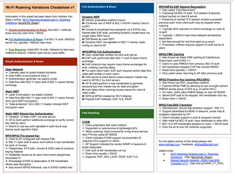 Scapy Cheat Sheet