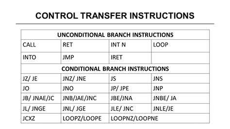 3 Control Transfer Instructions Of 8086 Youtube