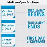 Medicare Part B Enrollment Period 2017