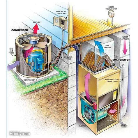 Ac Condenser How To Clean An Air Conditioning Condenser