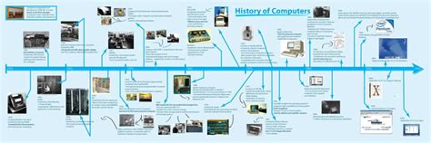 A New Era Of Computers And Computer Generations 1 5 The History Of