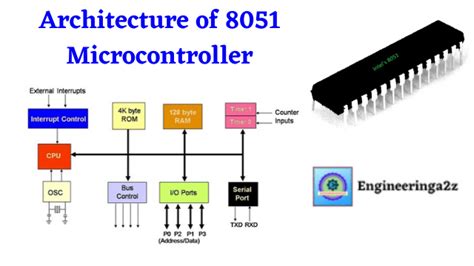 Architecture Of 8051 Microcontroller Engineeringa2z