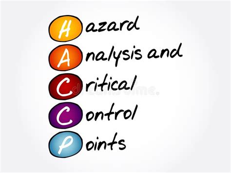 Hazard Analysis And Critical Control Points Stock Illustration