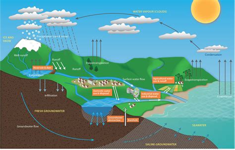 Groundwater 101 The Basics Mavens Notebook California Water News