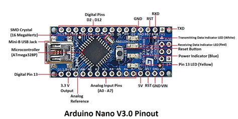 Arduino Nano V30 Ev3dm