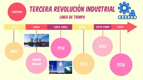 Tercera Revolucion Industrial By Yucely Peña Ticona On Prezi
