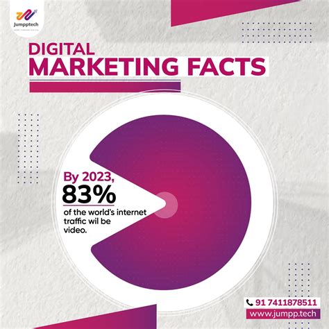 The rise of video is reshaping the digital landscape, offering