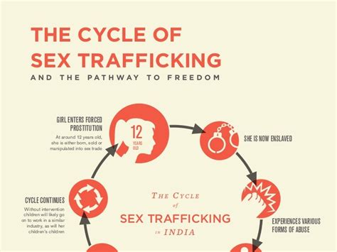 The Cycle Of Sex Trafficking