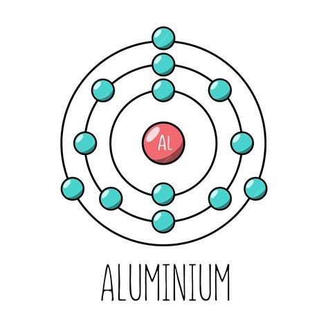 Modelo de Bohr del átomo de aluminio | Vector Premium
