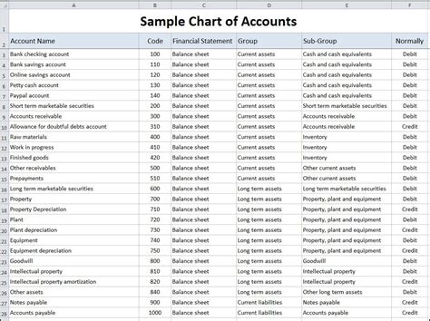 Chart Of Accounts Definition And Examples DEFINITION FGD
