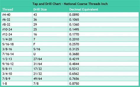 Drill And Tap Chart Inch Gtsparkplugs