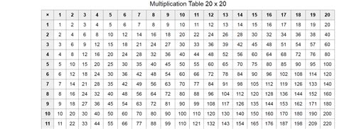 Printable Multiplication Chart Prodigy Times Table Lists Activity