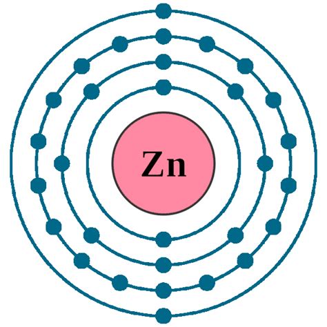 Zinc Zn Element 30 Of Periodic Table Elements Flashcards