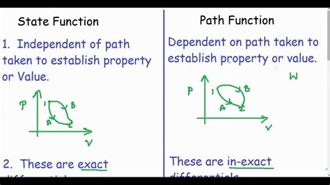 State Function Vs Path Function Slidesharetrick
