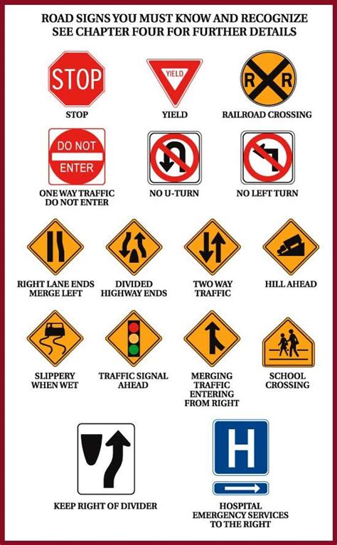 North Carolina Dmv Sign Chart