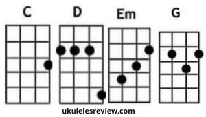 How to save a life. How To Save A Life Ukulele Chords by The Fray - Ukuleles ...