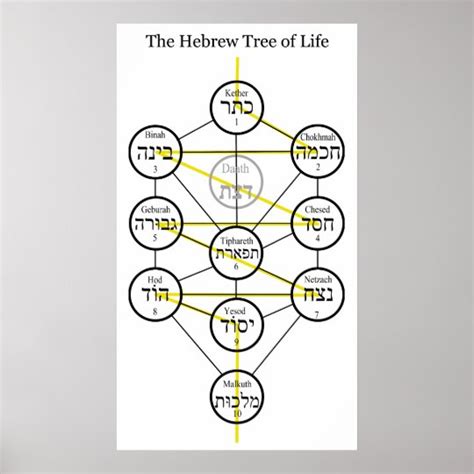 Hebrew Kabbalistic Tree Of Life With Flaming Sword Poster
