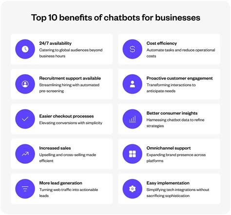 Benefits Of AI Chatbots For Businesses Customers Yellow Ai