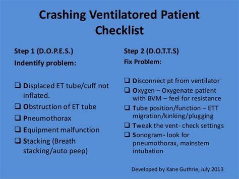 Ventilator Alarm Checklist Mechanical Ventilation Icu Nursing