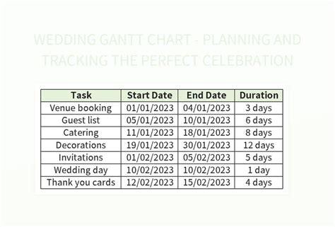 Wedding Gantt Chart Planning And Tracking The Perfect Celebration