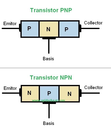 Perbedaan Fungsi Transistor Pnp Dan Npn Riset