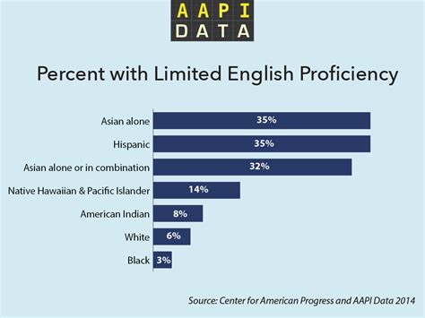 See, the term native proficiency might be easy for an employer to understand. Forty Years Since Bilingual Education Ruling, Challenges ...