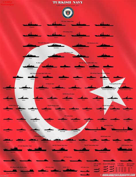 naval analyses fleets 8 turkish navy royal danish navy and hellenic navy today