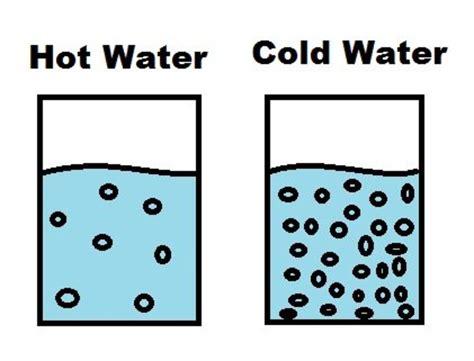 Does Hot Water Weigh More Than Cold Water The Answer Revealed And Explained In Terms Of