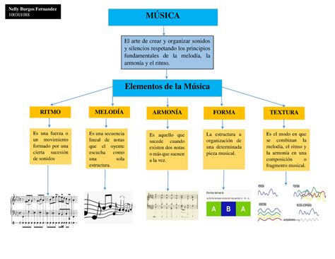 Mapa Conceptual Musical MÚsica El Arte De Crear Y Organizar Sonidos Y