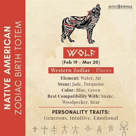 Native American Animal Symbols Of The Zodiac Native American Animal
