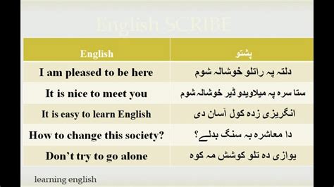 English To Pashto Phrases Basic English To Pashto Conversation Youtube